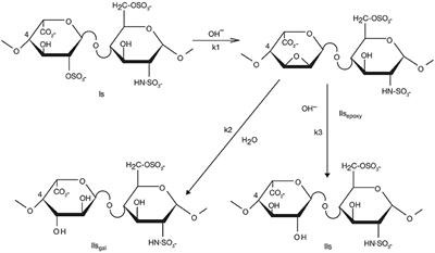 Oligosaccharide Chromatographic Techniques for Quantitation of Structural Process-Related Impurities in Heparin Resulting From 2-O Desulfation